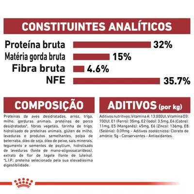 Constituintes analíticos: proteína bruta 32 %, matéria gorda bruta 15 %, fibra bruta 4,6 %, NFE 35,7 %. Composição e aditivos detalhados, incluindo vitaminas, minerais e ingredientes principais.