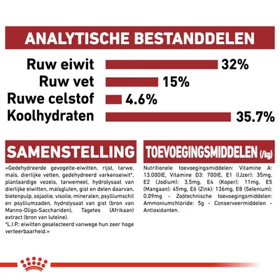 Analytische bestanddelen: ruw eiwit 32%, ruw vet 15%, ruwe celstof 4,6%, koolhydraten 35,7%. Samenstelling en toevoegingsmiddelen per kg vermeld, inclusief vitaminen en mineralen.