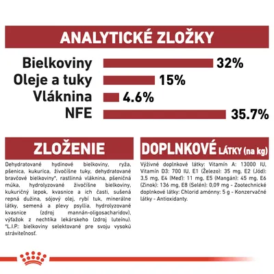 Analytické zložky: bielkoviny 32 %, oleje a tuky 15 %, vláknina 4,6 %, NFE 35,7 %. Zloženie: dehydrované hydinové bielkoviny, ryža, pšenica, kukurica, živočíšne tuky. Doplnkové látky: vitamíny, minerály.