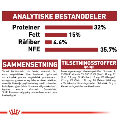 Royal Canin Regular Fit