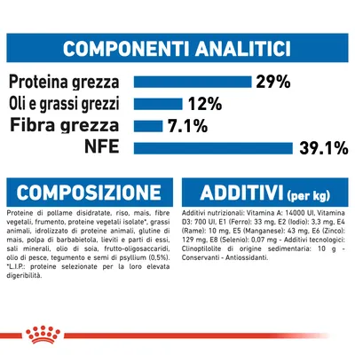 Componenti analitici: proteina grezza 29 %, oli e grassi grezzi 12 %, fibra grezza 7,1 %, NFE 39,1 %. Composizione e additivi elencati con dettagli su ingredienti e vitamine.