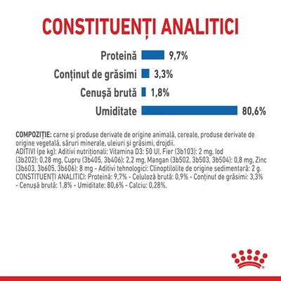 Constituenți analitici: proteină 9,7 %, conținut de grăsimi 3,3 %, cenușă brută 1,8 %, umiditate 80,6 %. Compoziție și aditivi nutriționali vizibili în imagine.