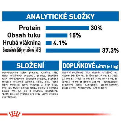 Analytické složky: protein 30 %, obsah tuku 15 %, hrubá vláknina 4,1 %, bezdusíkaté látky výtažkové 37,3 %. Složení a doplňkové látky včetně vitamínů a minerálů uvedeny v textu.