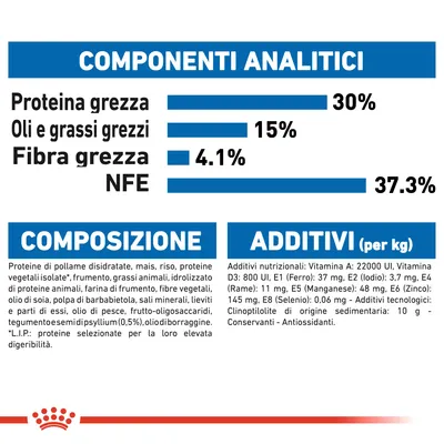 Componenti analitici: proteina grezza 30 %, oli e grassi grezzi 15 %, fibra grezza 4,1 %, NFE 37,3 %. Composizione e additivi elencati con dettagli su ingredienti e vitamine.