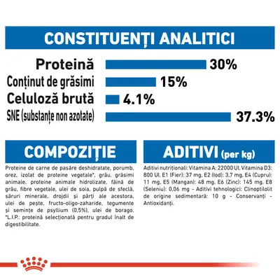 Constituenți analitici: proteină 30 %, grăsimi 15 %, celuloză brută 4,1 %, SNE 37,3 %. Compoziție și aditivi enumerați, inclusiv vitamine, minerale, antioxidanți, conservanți.