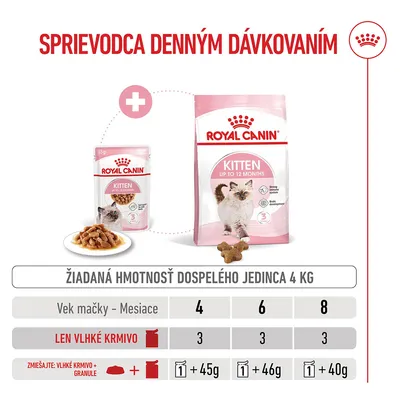 Royal Canin Kitten v omáčke