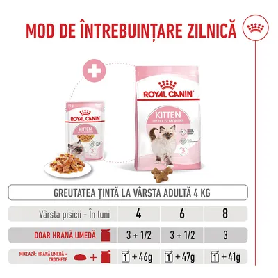 Tabel de hrănire pentru Royal Canin Kitten până la 12 luni: cantități recomandate de hrană umedă și hrană uscată în funcție de vârstă în luni (4, 6, 8) pentru o greutate țintă de 4, kg. Tabel de hrănire pentru Royal Canin Kitten până la 12 luni: cantități recomandate de hrană umedă și hrană uscată în funcție de vârstă în luni (4, 6, 8) pentru o greutate țintă de 4, kg.