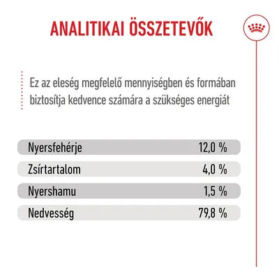 Royal Canin Kitten aszpikban