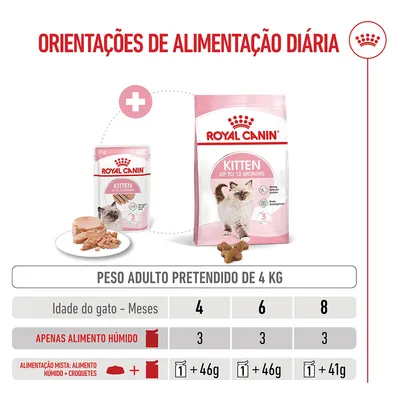 Royal Canin Kitten Mousse Royal Canin Kitten Mousse