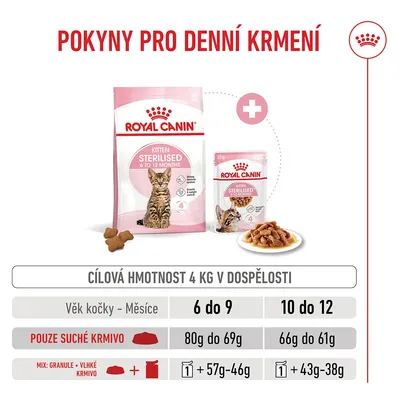 Tabulka krmení pro Royal Canin Kitten Sterilised: Doporučené denní dávky pro koťata ve věku 6–9 a 10–12 měsíců, rozdělené podle suchého a smíšeného krmení. Tabulka krmení pro Royal Canin Kitten Sterilised: Doporučené denní dávky pro koťata ve věku 6–9 a 10–12 měsíců, rozdělené podle suchého a smíšeného krmení.