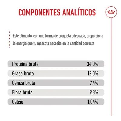 Royal Canin Kitten Sterilised