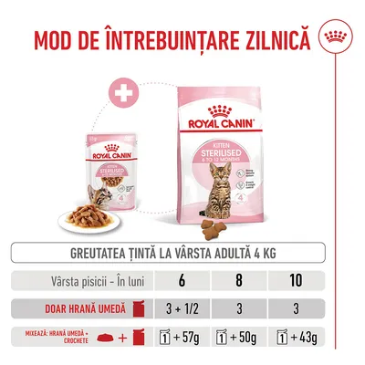 Tabel de hrănire pentru Royal Canin Kitten Sterilised: cantități recomandate de hrană umedă și hrană uscată, în funcție de vârsta pisoiului în luni (6, 8, 10), pentru o greutate țintă de 4 kg. Tabel de hrănire pentru Royal Canin Kitten Sterilised: cantități recomandate de hrană umedă și hrană uscată, în funcție de vârsta pisoiului în luni (6, 8, 10), pentru o greutate țintă de 4 kg.