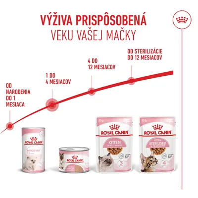 Royal Canin Mother & Babycat Ultra Soft Mousse