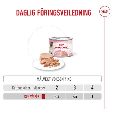 Royal Canin Mother & Babycat Ultra Soft Mousse Royal Canin Mother & Babycat Ultra Soft Mousse