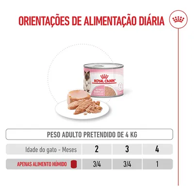 Royal Canin Mother & Babycat Ultra Soft Mousse