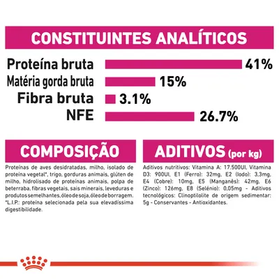 Constituintes analíticos: proteína bruta 41 %, matéria gorda bruta 15 %, fibra bruta 3,1 %, NFE 26,7 %. Composição e aditivos detalhados, incluindo vitaminas, minerais e ingredientes principais.