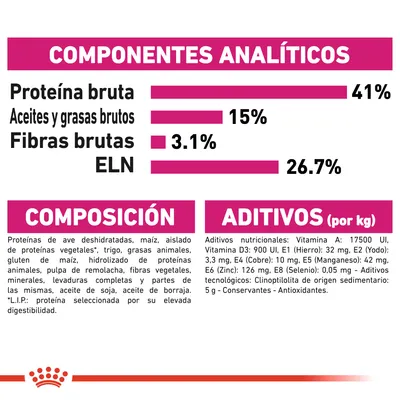 Componentes analíticos: proteína bruta 41 %, aceites y grasas brutos 15 %, fibras brutas 3,1 %, ELN 26,7 %. Composición y aditivos detallados para alimento de mascotas.