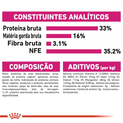 Constituintes analíticos: proteína bruta 33 %, matéria gorda bruta 16 %, fibra bruta 3,1 %, NFE 35,2 %. Composição e aditivos detalhados, incluindo vitaminas, minerais e ingredientes principais.