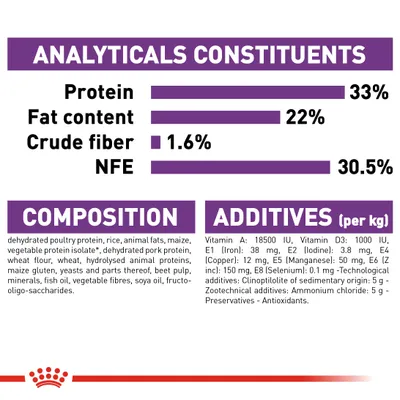 Analyysit: proteiini 33 %, rasva 22 %, kuitu 1,6 %, NFE 30,5 %. Koostumus ja lisäaineet englanniksi, mm. kuivattu siipikarjan proteiini, riisi, eläinrasvat, vitamiinit ja kivennäiset.