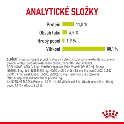 Analytické složky: protein 11,0 %, obsah tuku 4,5 %, hrubý popel 1,9 %, vlhkost 80,1 %. Viditelný text složení a doplňkových látek včetně vitamínů a minerálů.
