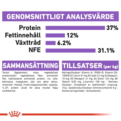 Genomsnittligt analysvärde: protein 37 %, fettinnehåll 12 %, växttråd 6,2 %, NFE 31,1 %. Sammansättning och tillsatser per kg anges med detaljerad lista över ingredienser och näringsämnen.