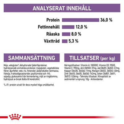 Analyserat innehåll: protein 36,0 %, fettinnehåll 12,0 %, råaska 8,0 %, växttråd 5,3 %. Sammansättning och tillsatser per kg anges med detaljerad lista över ingredienser och näringstillsatser.