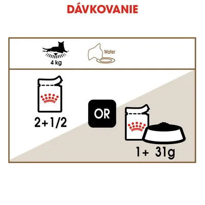 Dávkovanie pre mačku 4 kg: buď 2 a pol vrecúška, alebo 1 vrecúško a 31 g suchého krmiva. Zobrazená miska s vodou.