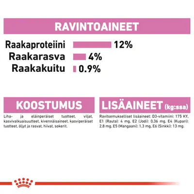 Ravintoaineet: raakaproteiini 12 %, raakarasva 4 %, raakakuitu 0,9 %. Koostumus: liha- ja eläinperäiset tuotteet, viljat, kivennäisaineet, kasviöljyt. Lisäaineet: D3-vitamiini, rauta, jodi, kupari, mangaani, sinkki.