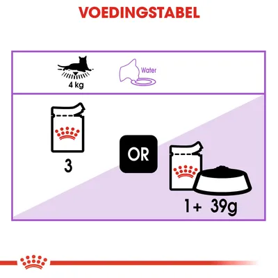 Voedingstabel voor kat van 4 kg: dagelijks 3 zakjes natvoer of 1 zakje natvoer plus 39 g droogvoer. Water wordt aanbevolen.