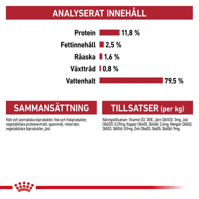 Analyserat innehåll: protein 11,8 %, fettinnehåll 2,5 %, råaska 1,6 %, växttråd 0,8 %, vattenhalt 79,5 %. Sammansättning och tillsatser per kg anges med detaljerad text.