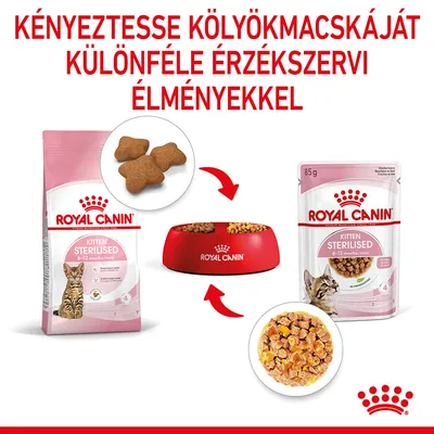 Royal Canin Kitten Sterilised 6–12 months száraz- és nedvestáp csomagolás, tálban eledel, felül: Kényeztesse kölyökmacskáját különféle érzékszervi élményekkel