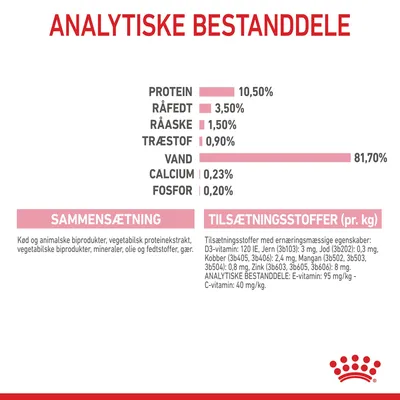 Analytiske bestanddele: protein 10,50 %, råfedt 3,50 %, råaske 1,50 %, træstof 0,90 %, vand 81,70 %, calcium 0,23 %, fosfor 0,20 %. Sammensætning og tilsætningsstoffer pr. kg vises.