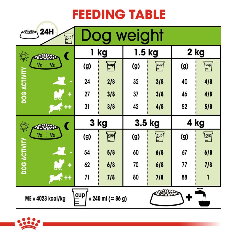 Royal Canin X-Small Mature 8 +