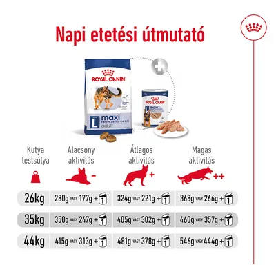 Napi etetési útmutató Royal Canin Maxi Adult: 26, 35, 44 kg testsúlyhoz alacsony, átlagos, magas aktivitás szerint; száraz vagy nedves táp mennyiségek feltüntetve.