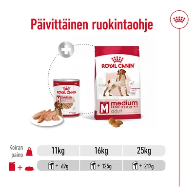 Royal Canin Medium Adult -ruokintaohje: koiran paino 11 kg – 1 annos + 69 g, 16 kg – 1 annos + 125 g, 25 kg – 1 annos + 217 g. Pakkaus ja märkäruoka näkyvissä.