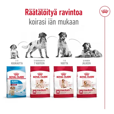 Royal Canin -koiranruokapakkaukset eri ikäisille: Puppy 2–12 kuukautta, Medium Adult 12 kk–7 v, Medium Adult 7+ 7–10 v, Medium Ageing 10+ yli 10 v. Räätälöityä ravintoa iän mukaan.