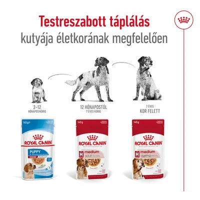 Royal Canin kutyatápok: Puppy 2–12 hónapos korig, Medium Adult 12 hónapostól 7 éves korig, Medium Ageing 7 éves kor felett. Testreszabott táplálás életkor szerint.