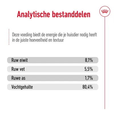 Analytische bestanddelen: ruw eiwit 8,1%, ruw vet 5,5%, ruwe as 1,7%, vochtgehalte 80,4%. Tekst: deze voeding biedt de energie die je huisdier nodig heeft in de juiste hoeveelheid en textuur.