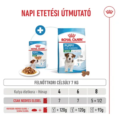 Royal Canin Mini Puppy szószban