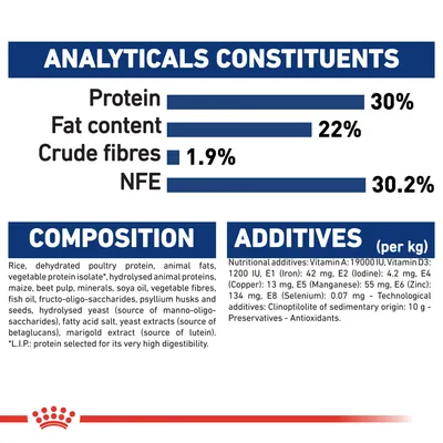 Näringsanalys: protein 30 %, fett 22 %, råfiber 1,9 %, NFE 30,2 %. Ingredienser och tillsatser anges på engelska, inklusive vitaminer och mineraler per kg.
