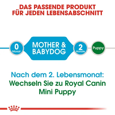 Das passende Produkt für jeden Lebensabschnitt. 0 Monat Mother & Babydog, 2 Monate Puppy. Nach dem 2. Lebensmonat: Wechseln Sie zu Royal Canin Mini Puppy. (tekst på tysk)