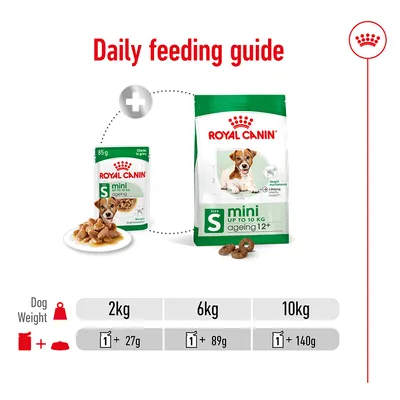 Daily feeding guide showing one pouch plus 27g dry food for 2kg, one pouch plus 89g for 6kg, and one pouch plus 140g for 10kg. Royal Canin Mini Ageing 12+ products shown.