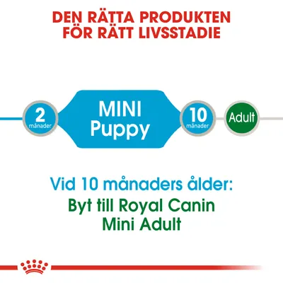 Den rätta produkten för rätt livsstadie. MINI Puppy 2 månader till 10 månader. Vid 10 månaders ålder: Byt till Royal Canin Mini Adult.