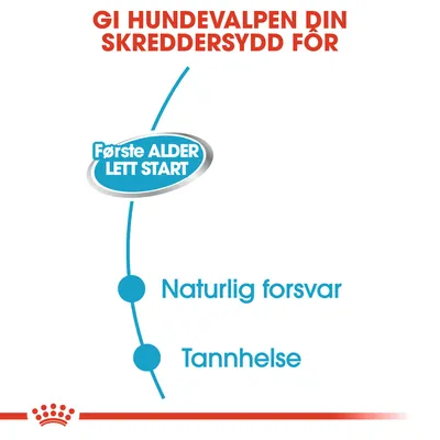 Royal Canin Starter Mother & Babydog Ultra Soft Mousse