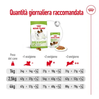 Tabella Royal Canin XS x-small adult: quantità giornaliera raccomandata per cani 1 kg, 2,5 kg, 4 kg in base all’attività; crocchette e bustine mostrate. Testo e valori visibili inclusi.