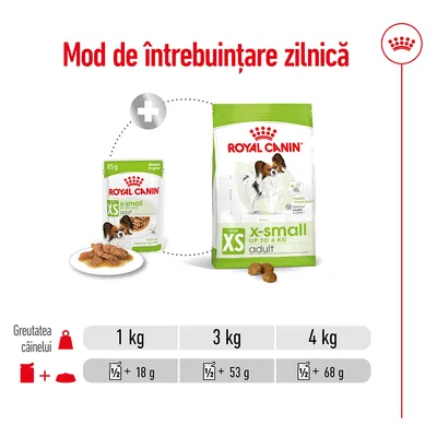 Instrucțiuni de hrănire Royal Canin XS adult: pentru câini 1 kg – ½ plic + 18 g, 3 kg – ½ plic + 53 g, 4 kg – ½ plic + 68 g. Imagine cu plic și sac hrană uscată.