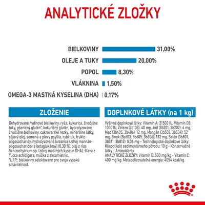 Analytické zložky: bielkoviny 31 %, oleje a tuky 20 %, popol 8,3 %, vláknina 1,5 %, omega-3 mastná kyselina (DHA) 0,17 %. Zloženie a doplnkové látky uvedené v texte.