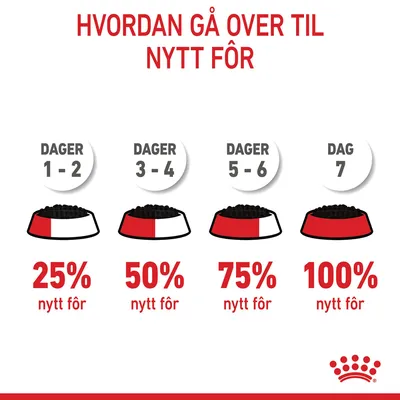 Royal Canin X-Small Puppy i saus