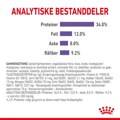 Royal Canin Appetite Control Care