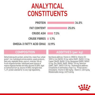 Analytical constituents: protein 34%, fat 25%, crude ash 7.3%, crude fibres 1.7%, omega-3 fatty acid (DHA) 0.19%. Includes composition and additives per kg details.